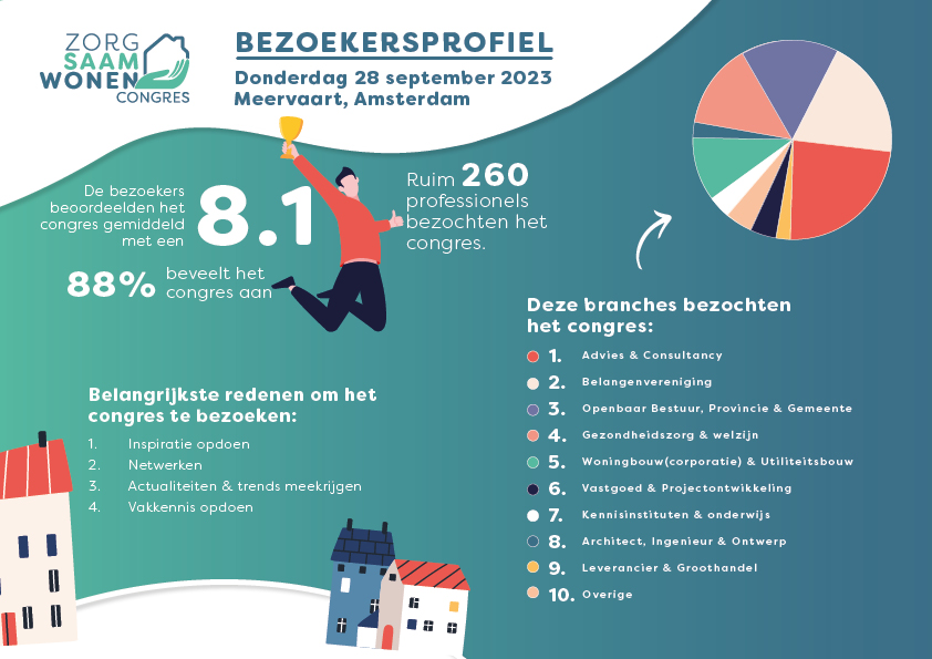 Bezoekersprofiel